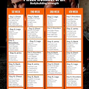 May include: A 4-week workout split chart for bodybuilding and strength training. The orange and white chart details exercises for each day of the week, including chest, legs, back, shoulders, and arms. The text includes exercise names and rep ranges.