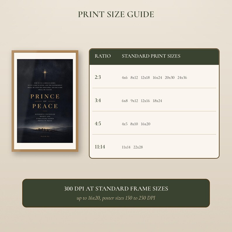Print size guide for the Christian Christmas Bundle beside a framed Prince of Peace Isaiah 9 6 print in midnight blue and gold. The table lists the four included ratios and matching frame sizes: 2:3 from 4x6 to 24x36, 3:4 from 6x8 to 18x24, 4:5 in 4x5, 8x10 and 16x20, plus 11:14 in 11x14 and 22x28. The graphic notes 300 DPI at standard frame sizes up to 16x20 and 150 to 250 DPI at poster sizes.
