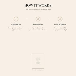 How Custom Hymn Art Personalization Works - 3 simple steps to customize your Christian wall art print. Custom Christian Hymn Art Print, personalized hymn lyrics wall art, modern Christian wall art digital download, scripture print, pastor appreciation gift, Bible verse art, customized Christian artwork, printable hymn poster