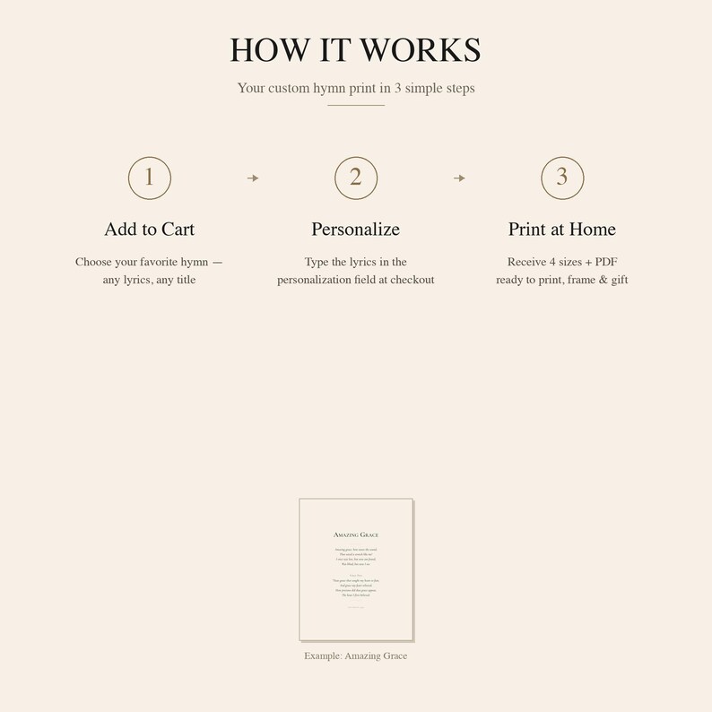 How Custom Hymn Art Personalization Works - 3 simple steps to customize your Christian wall art print. Custom Christian Hymn Art Print, personalized hymn lyrics wall art, modern Christian wall art digital download, scripture print, pastor appreciation gift, Bible verse art, customized Christian artwork, printable hymn poster