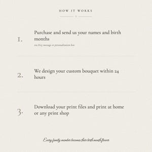 How it works graphic presenting three simple steps for the Christian birth flower gift. Enter 2-8 family names with matching birth months and select a custom title, the watercolor bouquet and Psalm 127:3 layout are personalized, then four printable 300 DPI ratios are delivered through Etsy message within 24 hours for printing at home or professionally.