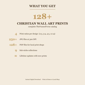TheFramedVerse Mega Bundle — what you get summary card. 128+ Christian wall art prints, 4 print ratios per design (2:3, 3:4, 4:5, 11:14), 250+ JPG files at 300 DPI, 128+ PDF files for local print shops, 9 sub-niche collections, lifetime updates with new prints. Instant digital download.