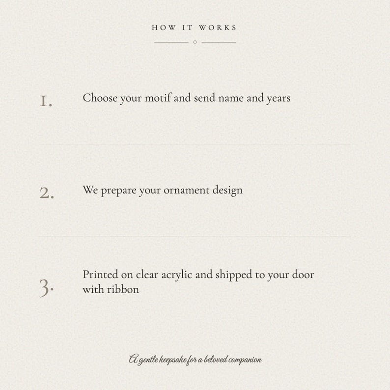 How to order graphic explaining the personalized pet memorial ornament in three simple steps. First choose Paw with Halo, Dog or Cat, then enter the pet name and years such as Rocky, 2012, 2024, and finally review the details before ordering. The graphic also notes 3 to 5 business days for production before the physical keepsake ships from the USA.