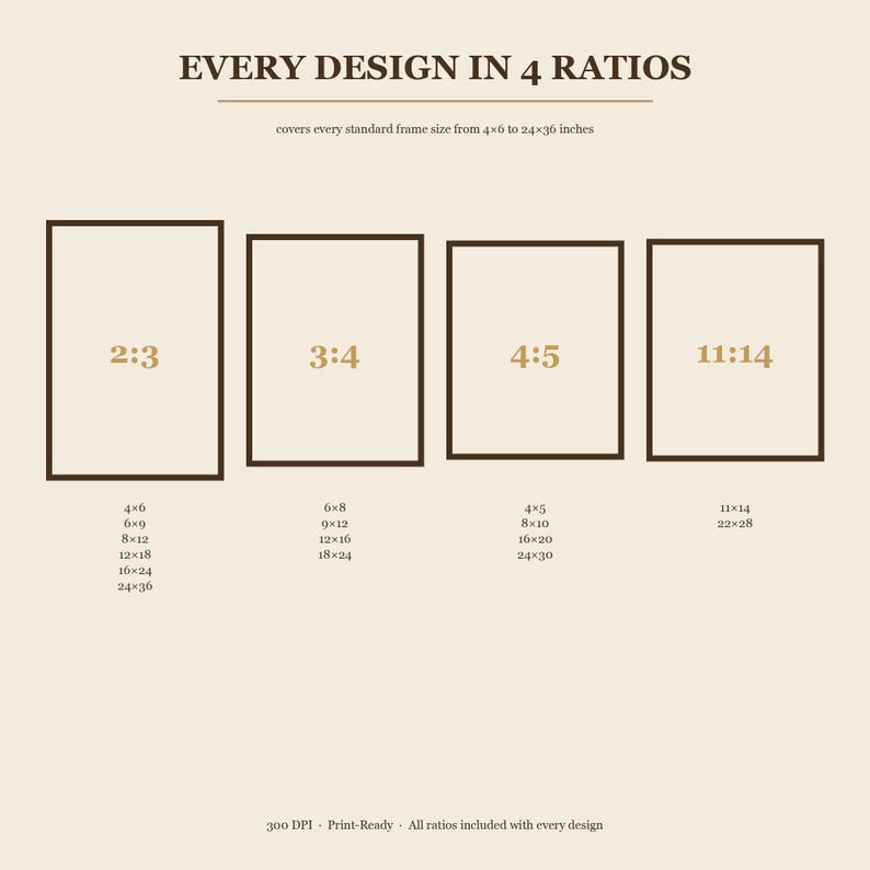 TheFramedVerse Mega Bundle ratio overview — every Christian wall art design provided in 4 print ratios covering every standard frame size: 2:3 (4x6 to 24x36), 3:4 (6x8 to 18x24), 4:5 (4x5 to 24x30), 11:14 (11x14 and 22x28). 300 DPI print-ready Bible verse digital download.