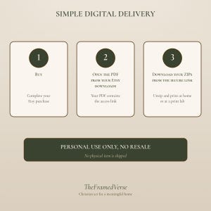 Simple digital delivery guide for the Christian Christmas Bundle, presented in three numbered steps. Complete the Etsy purchase, open the PDF from Etsy downloads, then use the secure link inside the PDF to download the ZIP files. A green notice states personal use only, no resale, and no physical item is shipped with this printable wall art collection.