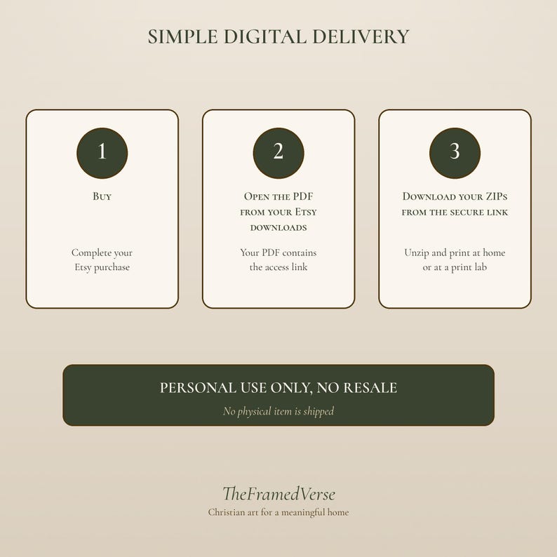 Simple digital delivery guide for the Christian Christmas Bundle, presented in three numbered steps. Complete the Etsy purchase, open the PDF from Etsy downloads, then use the secure link inside the PDF to download the ZIP files. A green notice states personal use only, no resale, and no physical item is shipped with this printable wall art collection.