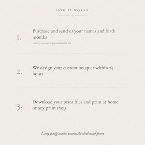 How it works graphic explaining the personalized birth flower bouquet ordering process in three clear steps. Buyers enter 2-8 names with matching birth months and choose a title such as Mom's Garden, the custom watercolor family art is prepared, then four 300 DPI ratios are delivered by Etsy message within 24 hours for easy printing and framing.
