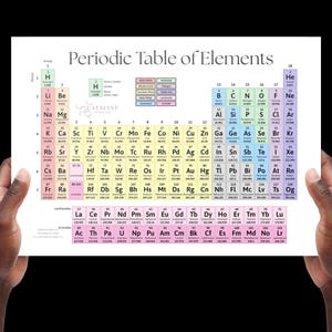 Puede incluir: Una colorida tabla periódica de los elementos, sostenida sobre un fondo negro. La tabla presenta una cuadrícula de elementos con sus símbolos y números atómicos. El título "Tabla periódica de los elementos" está en la parte superior.