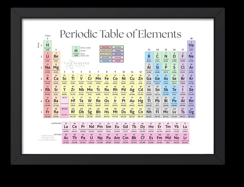 Periodic Table of Elements Printable | Chemistry Study Sheet (digital ...