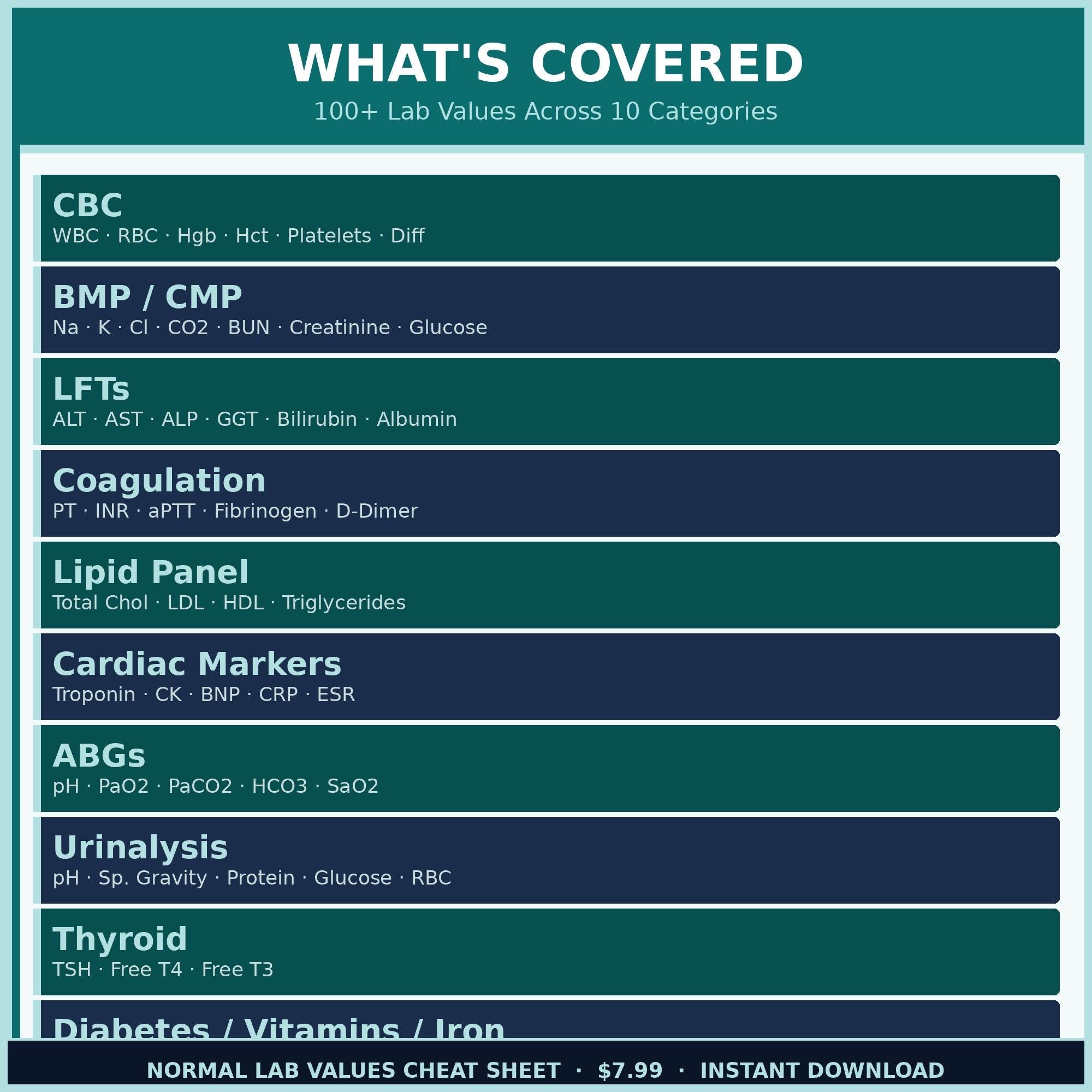 Nursing Lab Values Cheat Sheet | Quick Reference Guide (printable PDF ...