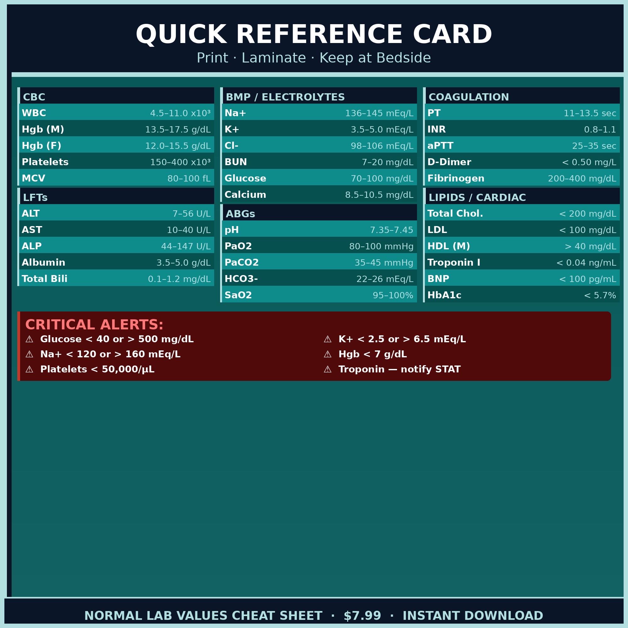 Nursing Lab Values Cheat Sheet | Quick Reference Guide (printable PDF ...