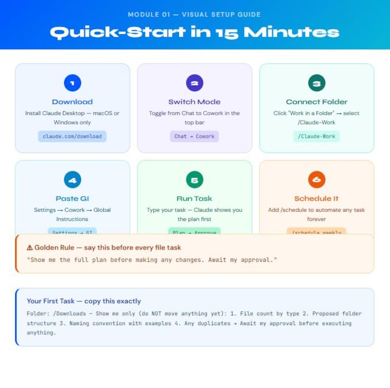 Claude Cowork OS 2026 | AI Automation Templates | 50 Prompts | 6 Role ...