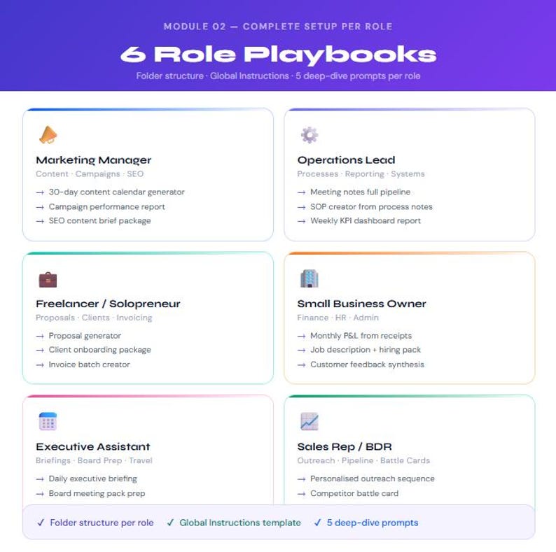 Claude Cowork OS 2026 | AI Automation Templates | 50 Prompts | 6 Role ...