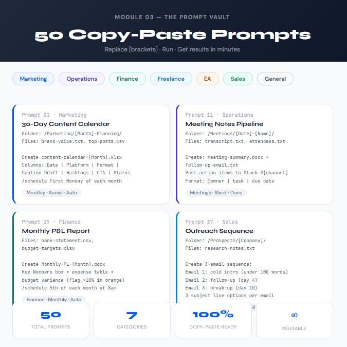Claude Cowork OS 2026 | AI Automation Templates | 50 Prompts | 6 Role ...