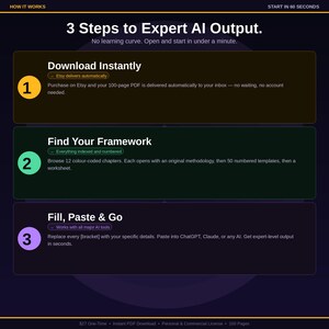 May include: A graphic with the title "3 Steps to Expert AI Output." The steps are numbered and include "Download Instantly," "Find Your Framework," and "Fill, Paste & Go." The graphic is on a dark background with yellow, green, and purple boxes.