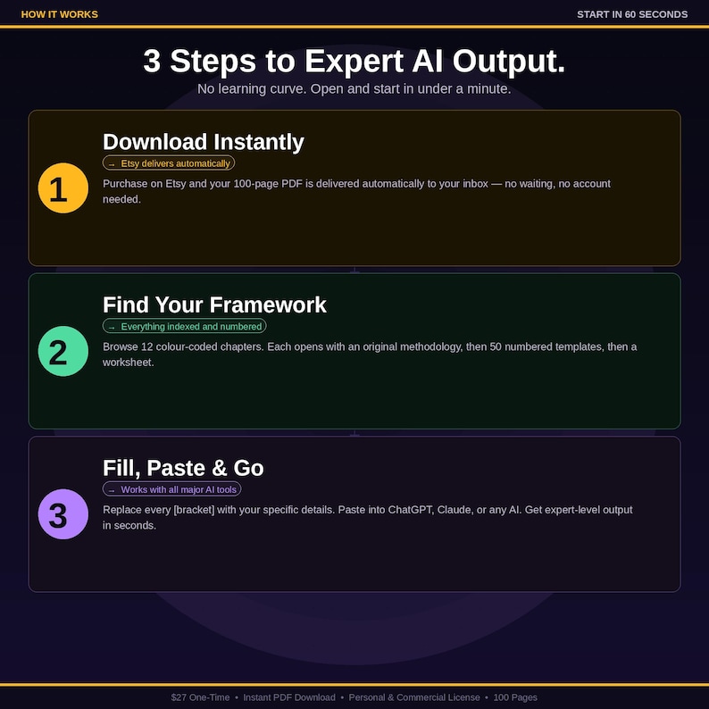 May include: A graphic with the title "3 Steps to Expert AI Output." The steps are numbered and include "Download Instantly," "Find Your Framework," and "Fill, Paste & Go." The graphic is on a dark background with yellow, green, and purple boxes.