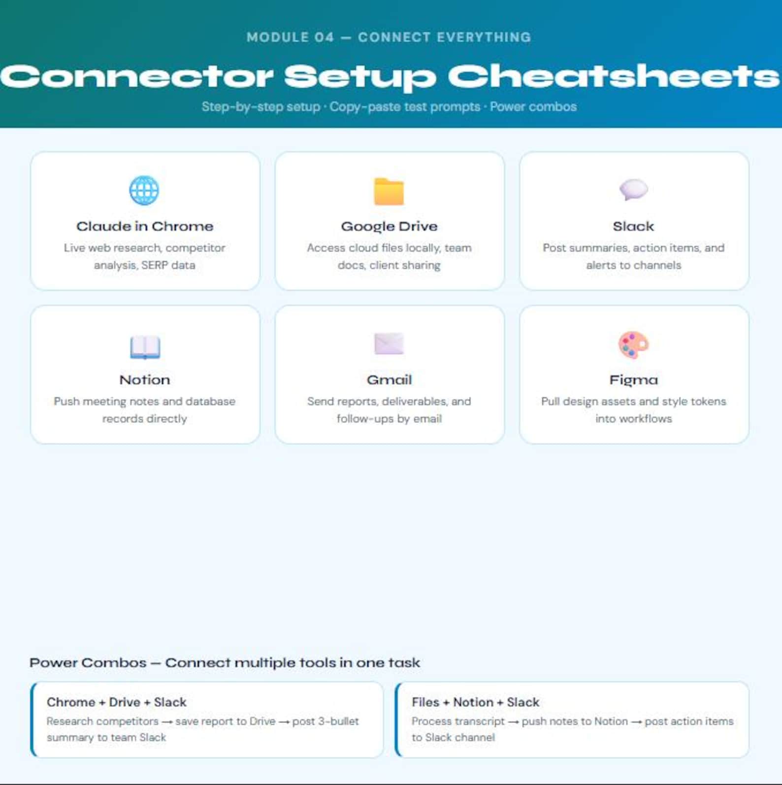 Claude Cowork OS 2026 | AI Automation Templates | 50 Prompts | 6 Role ...