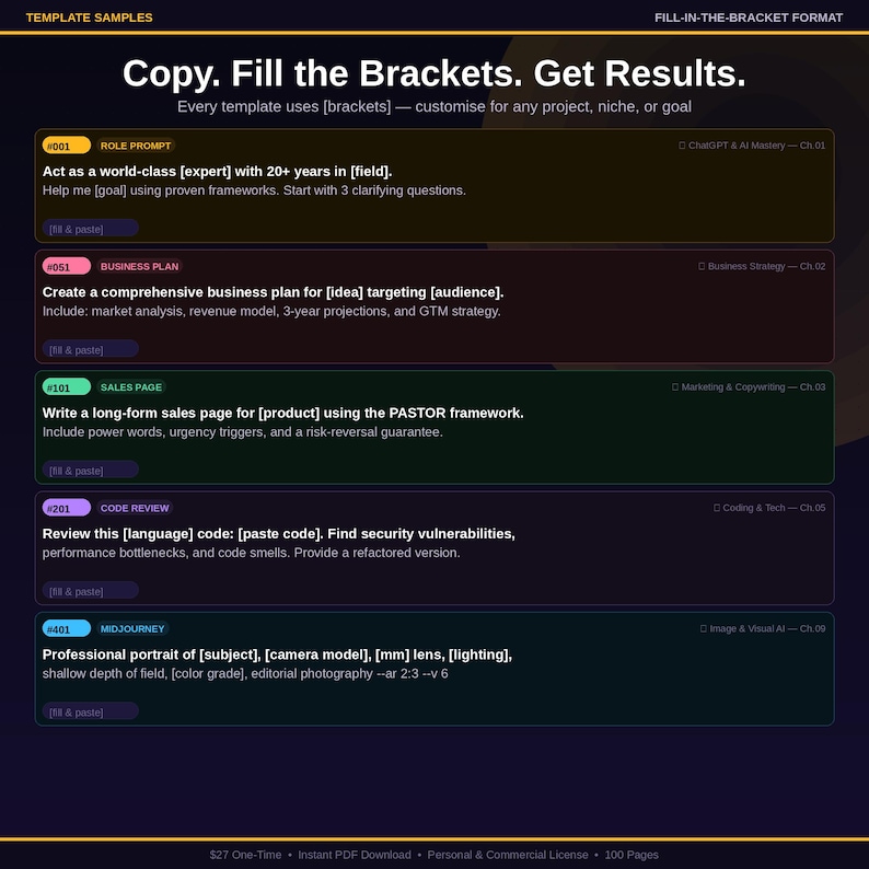 May include: A digital template sample page with a dark background and gold border. The text reads "Copy. Fill the Brackets. Get Results." with various fill-in-the-blank prompts for different tasks, including business plans and code reviews.