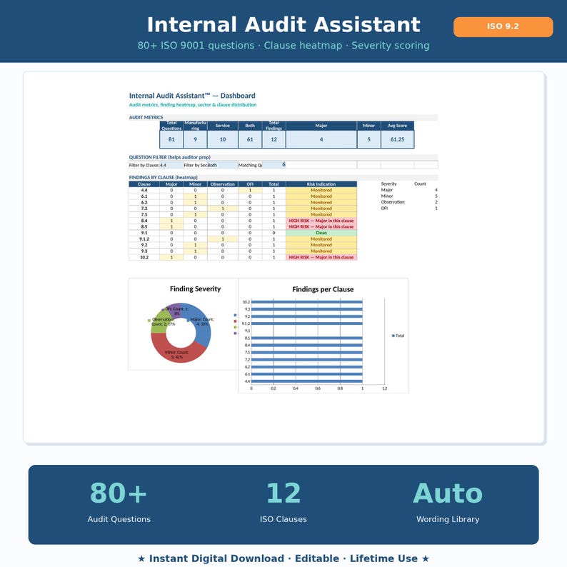 以下が含まれることがあります： 「Internal Audit Assistant」というタイトルのデジタルダッシュボードで、データ視覚化がされています。ダッシュボードにはグラフ、表、そして「80+ ISO 9001 questions」というテキストが含まれています。画像には「Instant Digital Download Editable Lifetime Use」というテキストも含まれています。