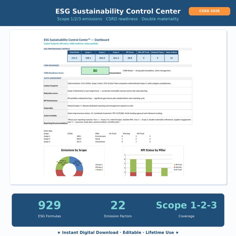 以下が含まれることがあります： 「ESG Sustainability Control Center」というタイトルのデジタルドキュメントで、データの視覚化とメトリクスが含まれています。このドキュメントには、排出量、CSRDの準備状況、持続可能性に関連するグラフ、表、主要業績評価指標（KPI）が含まれています。また、テキスト「インスタントデジタルダウンロード、編集可能、生涯利用」も含まれています。
