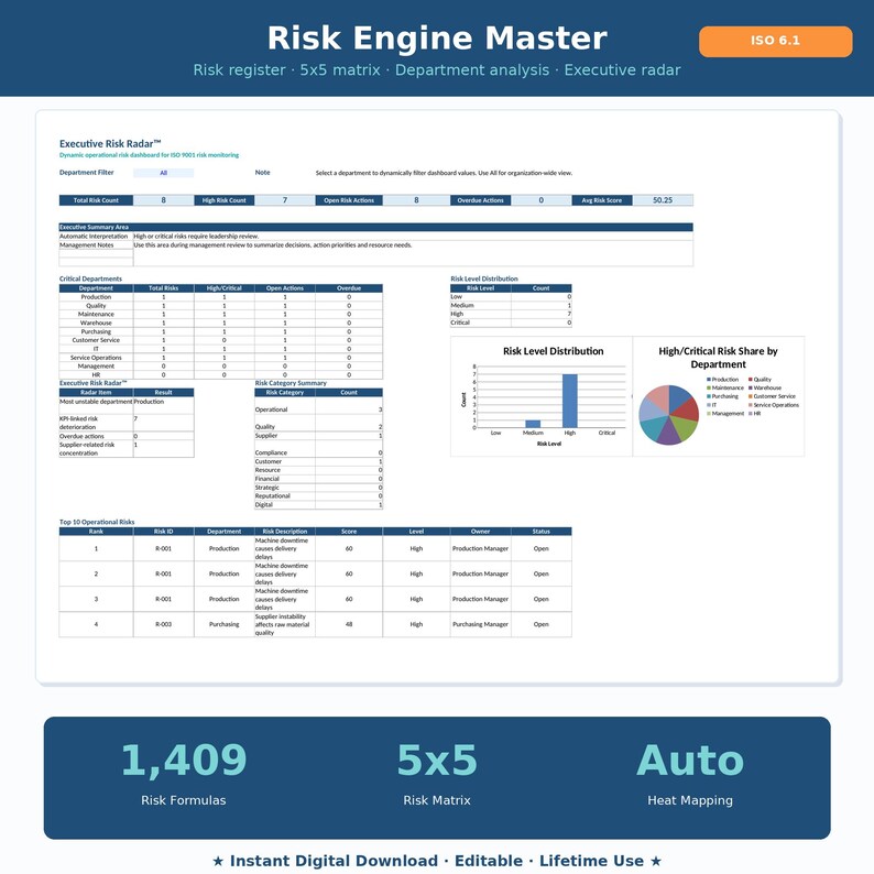 以下が含まれることがあります： 「Risk Engine Master」というタイトルのデジタルドキュメント。データテーブル、グラフ、テキスト「Risk register - 5x5 matrix - Department analysis - Executive radar」が含まれています。「1,409 Risk Formulas」、「5x5 Risk Matrix」、および「Auto Heat Mapping」のテキストが含まれています。