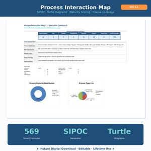 以下が含まれることがあります： 「Process Interaction Map」というタイトルのデジタルドキュメントで、グラフとデータ視覚化が含まれています。ドキュメントには「SIPOC」、「Turtle diagrams」、「Maturity scoring」というテキストが含まれています。ドキュメントの下部には「569 Smart Formulas」、「SIPOC Generator」、「Turtle Diagrams」というテキストがあります。