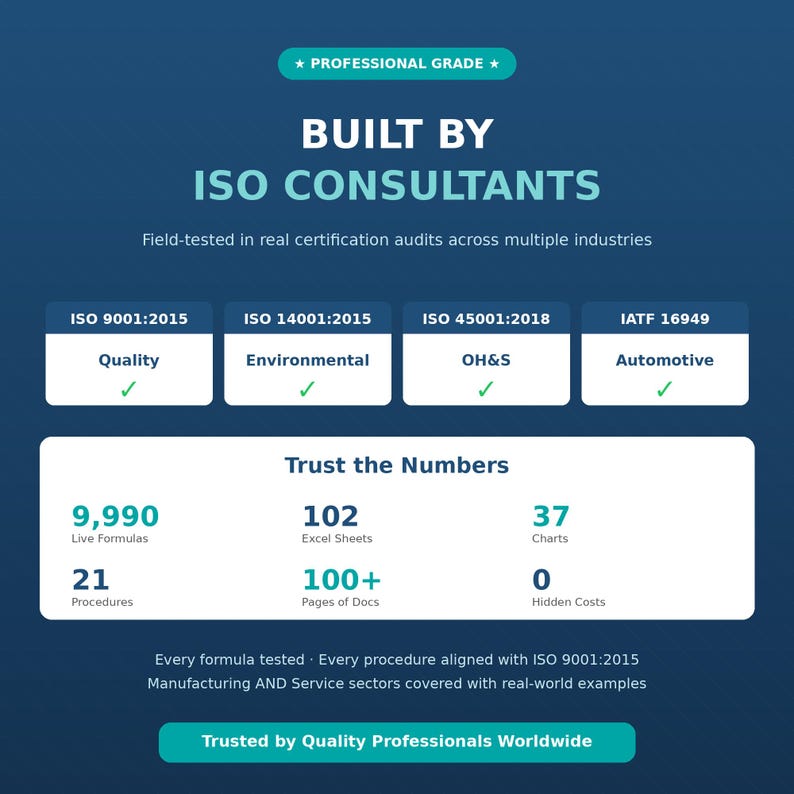 以下が含まれることがあります： 「BUILT BY ISO CONSULTANTS」と書かれた白い文字のターコイズ色のグラフィック。 ISO規格である9001、14001、45001、IATF 16949を強調表示しています。 グラフィックには、9,990のライブ数式や102のExcelシートなどの統計も表示されています。