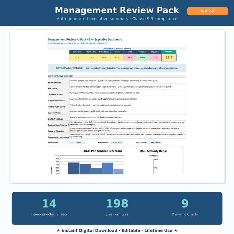 以下が含まれることがあります： 白の背景に「Management Review Pack」というタイトルのデジタルドキュメント。ドキュメントには、データを示すチャート、グラフ、表が含まれています。「Instant Digital Download Editable Lifetime Use」というテキストも含まれています。