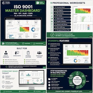 Op de afbeelding: Een ISO 9001 Master Dashboard Excel-sjabloon met een uitgebreid systeem voor risico-, KPI-, audit- en CAPA-beheer. De digitale interface toont diverse datavisualisaties, waaronder heatmaps, staafdiagrammen en voortgangstrackers.