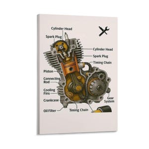 May include: An illustrated diagram of a motorcycle engine, showcasing internal components. The cutaway view reveals the cylinder head, spark plug, piston, connecting rod, cooling fins, crankcase, and oil filter. Text labels identify each part, with a wrench icon at the top.