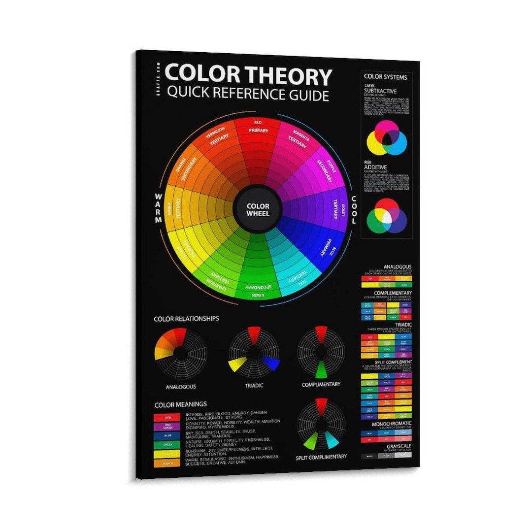 Color Theory Quick Reference Guide Poster, Color Wheel Chart Print - Etsy