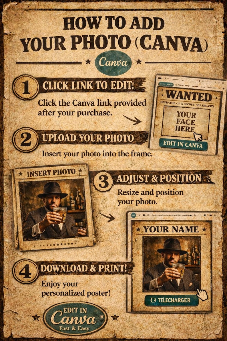 May include: A vintage-style poster with instructions on how to add a photo using Canva. The poster features steps like clicking a link, uploading a photo, adjusting the position, and downloading. The text includes "How to Add Your Photo (Canva)" and "Edit in Canva."