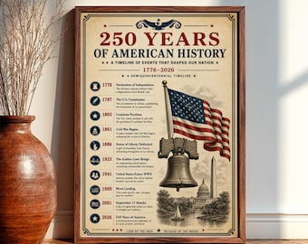 American History Timeline Poster, Patriotic Educational Print (1776-2026)