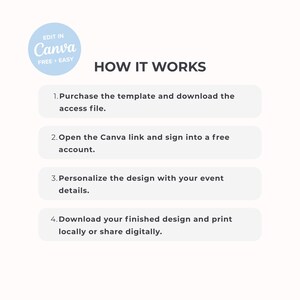 May include: An instructional graphic titled HOW IT WORKS with a circular badge stating EDIT IN Canva FREE + EASY. It lists four steps: 1. Purchase the template and download the access file. 2. Open the Canva link and sign into a free account. 3. Personalize the design with your event details. 4. Download your finished design and print locally or share digitally.