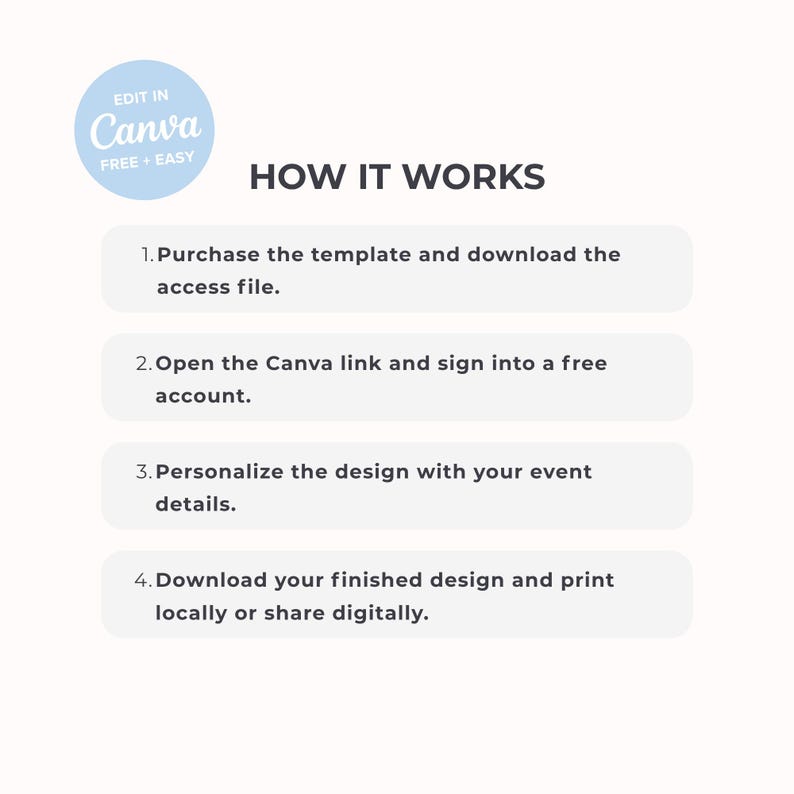 May include: An instructional graphic titled HOW IT WORKS with a circular badge stating EDIT IN Canva FREE + EASY. It lists four steps: 1. Purchase the template and download the access file. 2. Open the Canva link and sign into a free account. 3. Personalize the design with your event details. 4. Download your finished design and print locally or share digitally.