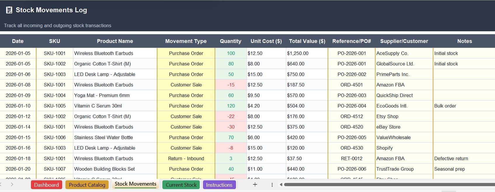 Excel Formula Inventory Alert Excel Inventory Tracker | Stock Management Spreadsheet With Reorder ...