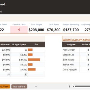 May include: A dashboard interface displaying project and task tracking data. Key metrics include total projects, active projects, and budget information. The interface also shows project status, budget allocation, and workload by assignee.