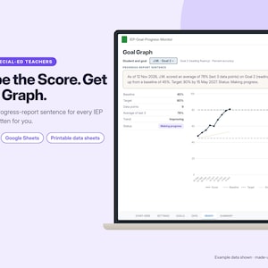 以下が含まれることがあります： 特別支援教育教師向けのデジタルインターフェース。Type the Score. Get the Graph.というタイトルで、進捗報告文生成機能、Excel、Google Sheets、印刷可能なデータシート用のボタン、および生徒の進捗を示す折れ線グラフが表示されています。