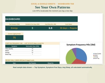 Perimenopause Symptom Tracker Spreadsheet | Cycle Mood Sleep Log Excel Google Sheets Instant Download