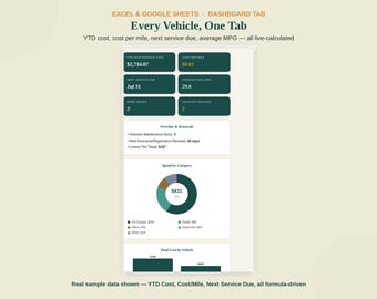 Car Maintenance Tracker Spreadsheet | Service Fuel MPG Repair Log Excel Sheets