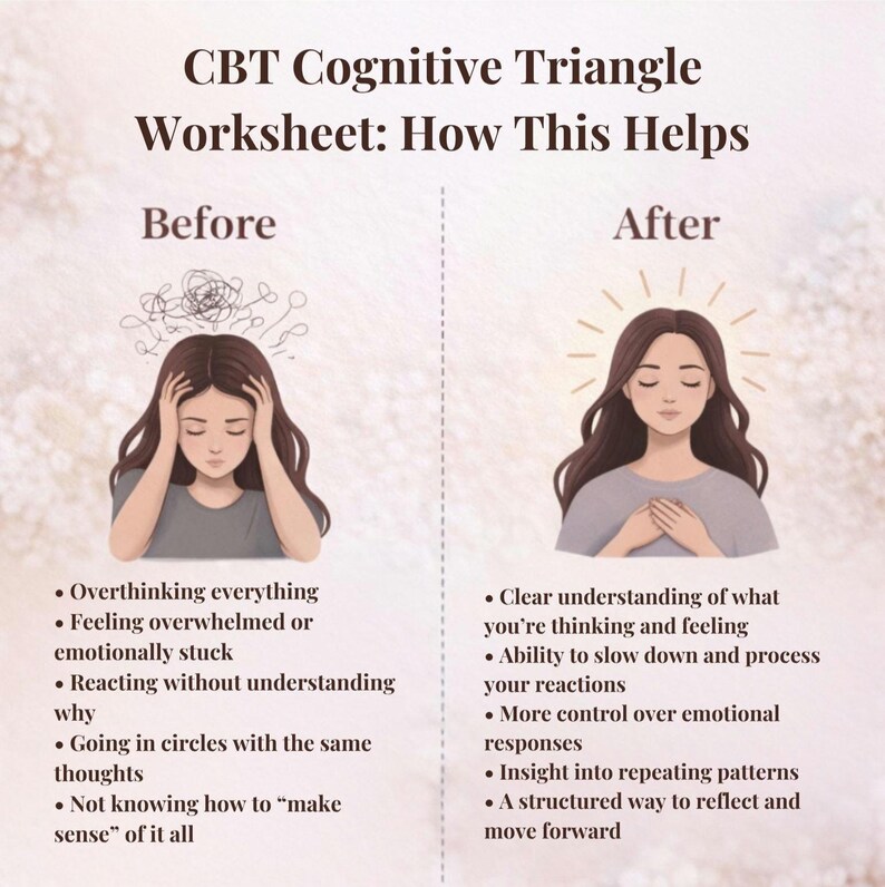 CBT Cognitive Triangle Worksheet PDF | Anxiety & Overthinking Tool ...