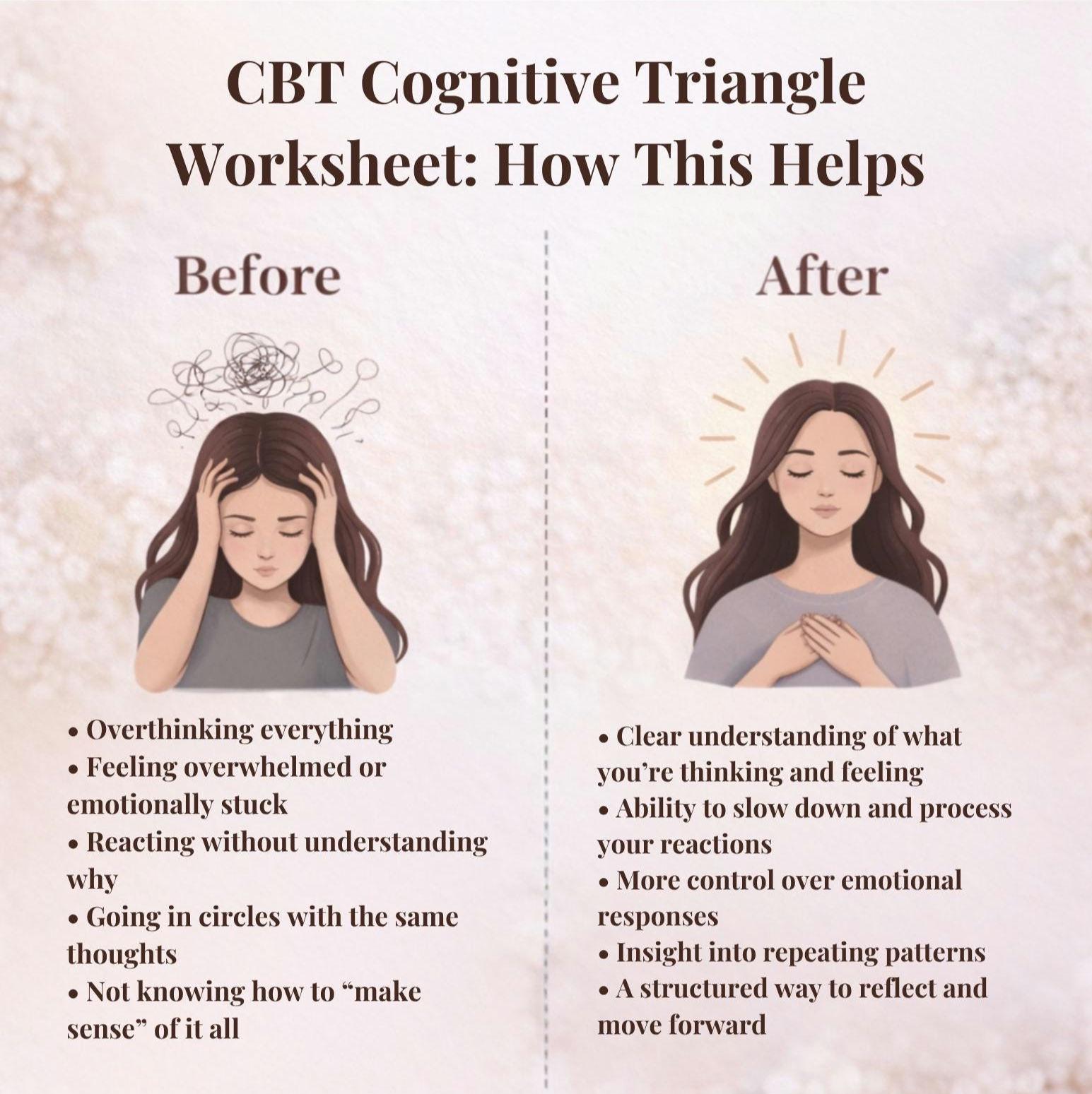 CBT Cognitive Triangle Worksheet PDF | Anxiety & Overthinking Tool ...