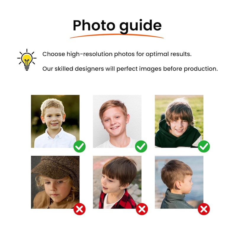 Pu&ograve; includere: Una guida fotografica con il testo Photo guide, Choose high-resolution photos for optimal results, e Our skilled designers will perfect images before production. Mostra sei ritratti di bambini con segni di spunta verdi o croci rosse.