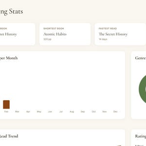 May include: A digital display showing reading statistics. The screen displays data on longest and shortest books, fastest read, and top author. A pie chart shows genre breakdown, and a bar graph tracks books per month. The interface is clean and modern.