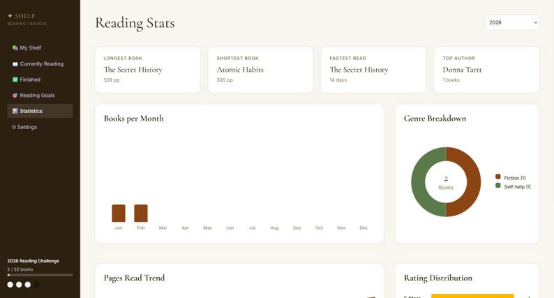 May include: A digital display showing reading statistics. The screen displays data on longest and shortest books, fastest read, and top author. A pie chart shows genre breakdown, and a bar graph tracks books per month. The interface is clean and modern.