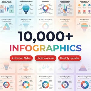 Paquete de más de 10 000 plantillas de infografías de PowerPoint / Diapositivas editables para empresas, educación, marketing / PPT y Google Slides