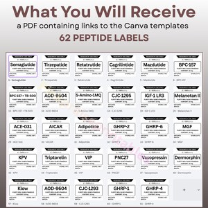 May include: A digital document with links to Canva templates for 62 peptide labels. The labels include names like Semaglutide, Tirzepatide, and Melanotan II. Each label includes purity, content, and expiration details.