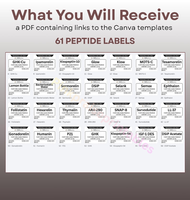 May include: A digital graphic featuring 61 peptide labels, each with specific names like GHK-Cu, Ipamorelin, and Kisspeptin-10. The labels are arranged in rows and columns, with details such as purity and content. The text "What You Will Receive" and "61 PEPTIDE LABELS" are displayed.