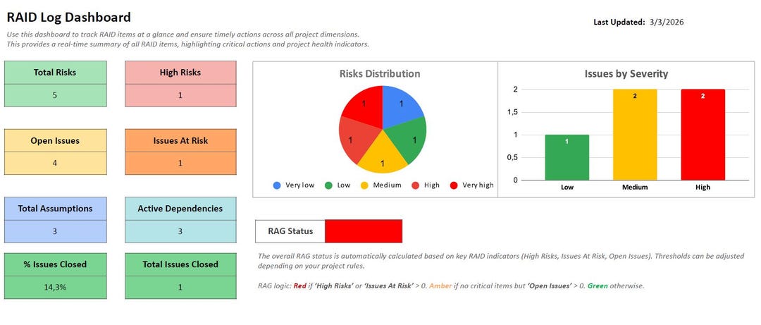 RAID Log Template (excel + Google Sheets) – Project Management ...
