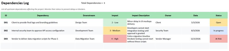 RAID Log Template (excel + Google Sheets) – Project Management ...